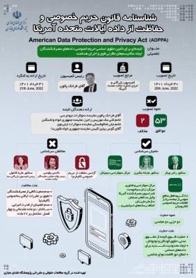 شناسنامه قانون حریم خصوصی و حفاظت از داده ایالات متحده امریکا (بخش اول)