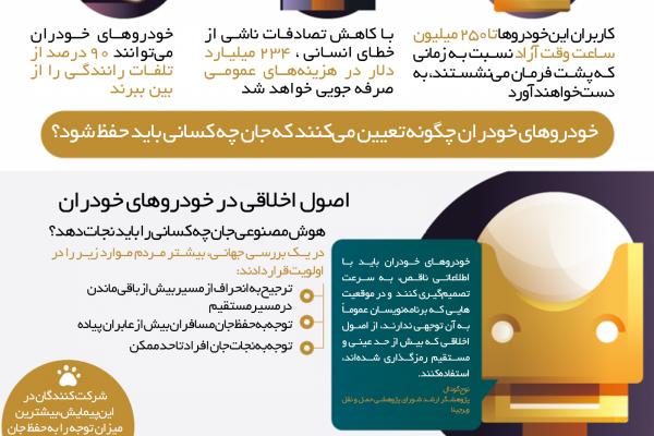 اخلاق هوش مصنوعی