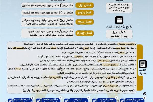اینفوگرافیک شناسنامه قانون حریم خصوصی و حفاظت از داده ایالات متحده امریکا (بخش دوم)