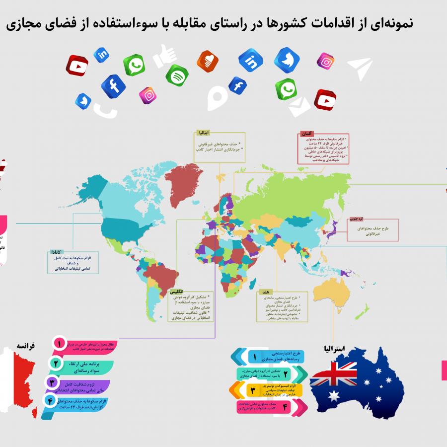 اقدامات کشورها در مقابله با سوء استفاده از فضای مجازی