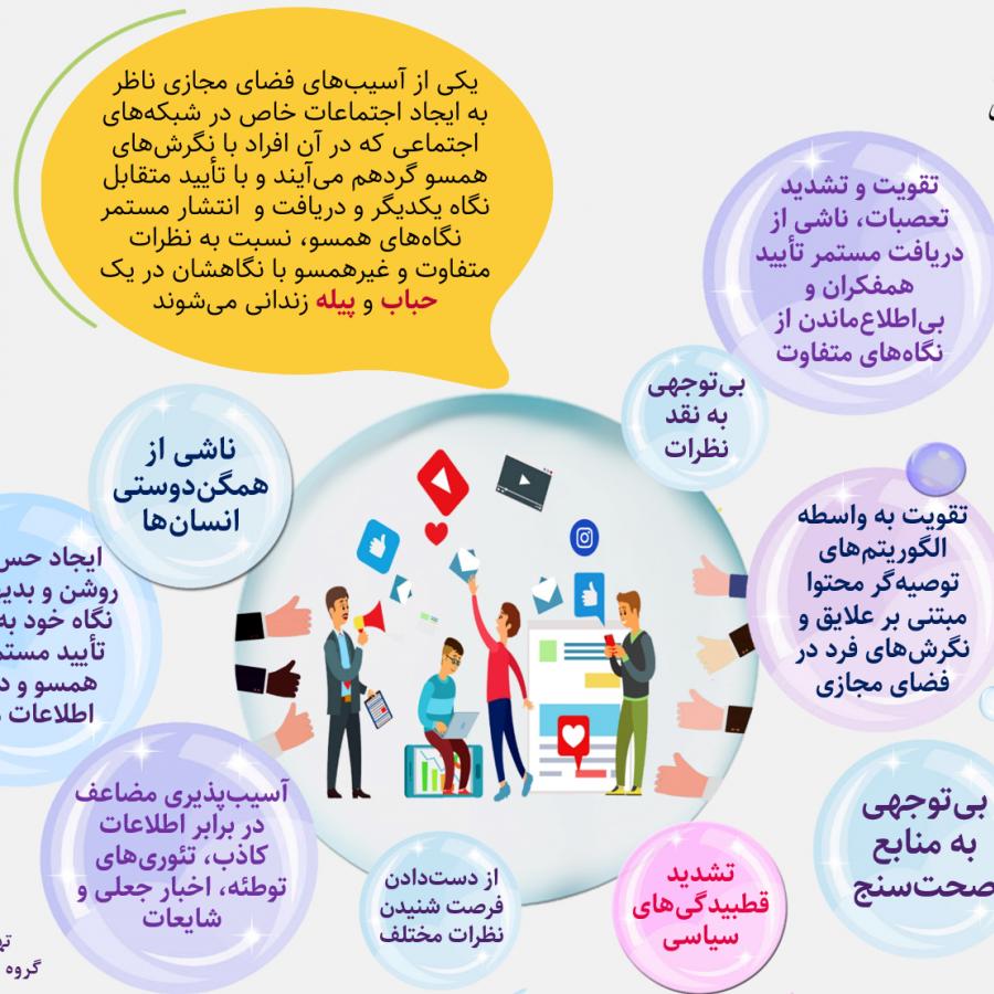 شما در اتاقک پژواک هستید؟