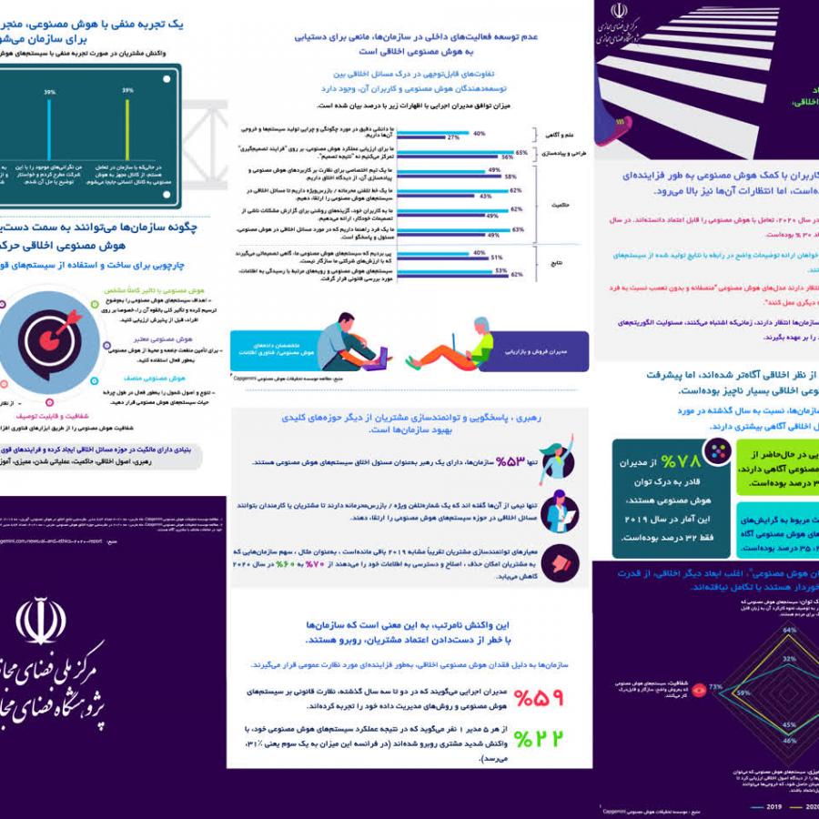 هوش مصنوعی و معمای اخلاقی