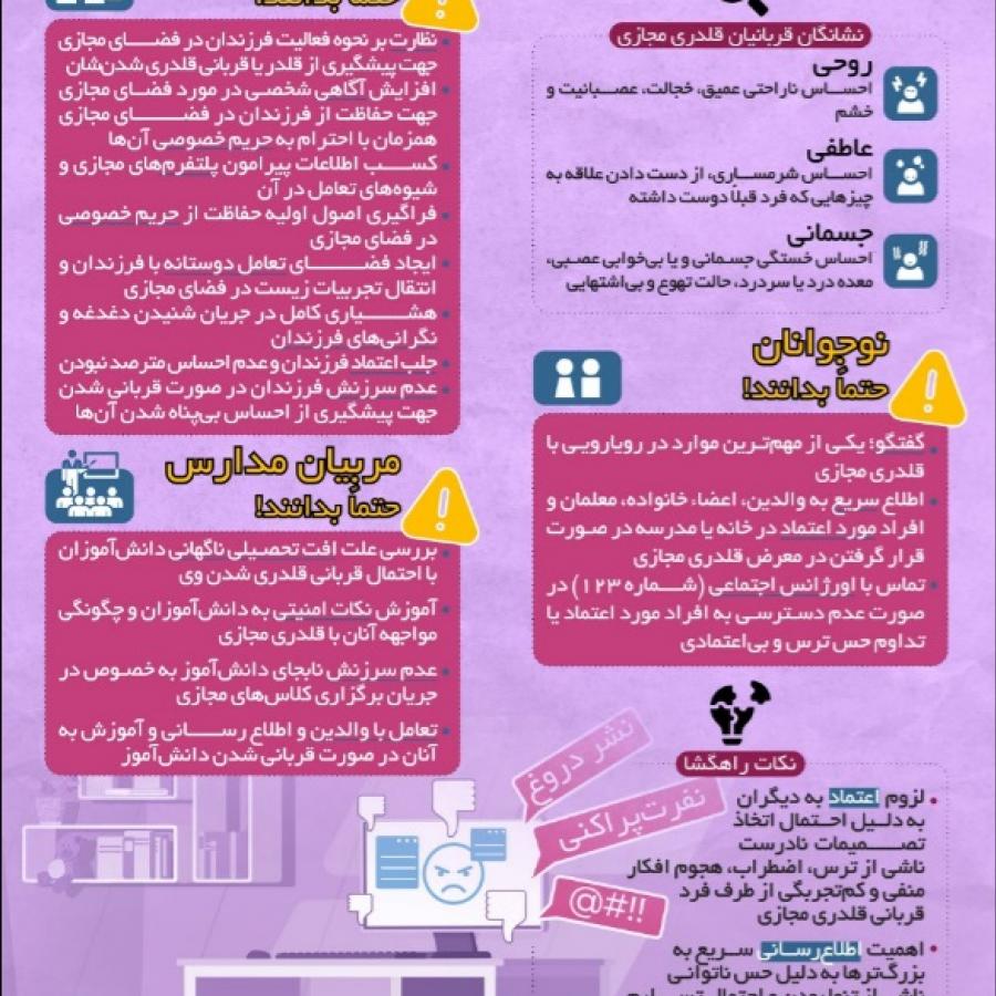 قلدری مجازی (بخش دوم)