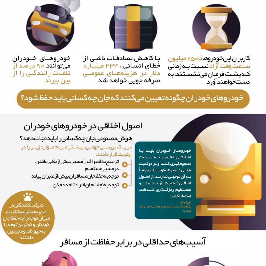 اخلاق هوش مصنوعی (بخش اول)