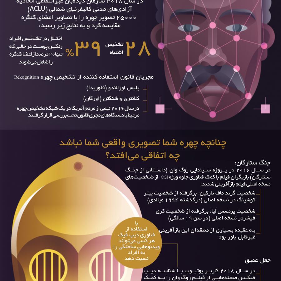اخلاق هوش مصنوعی (بخش دوم)