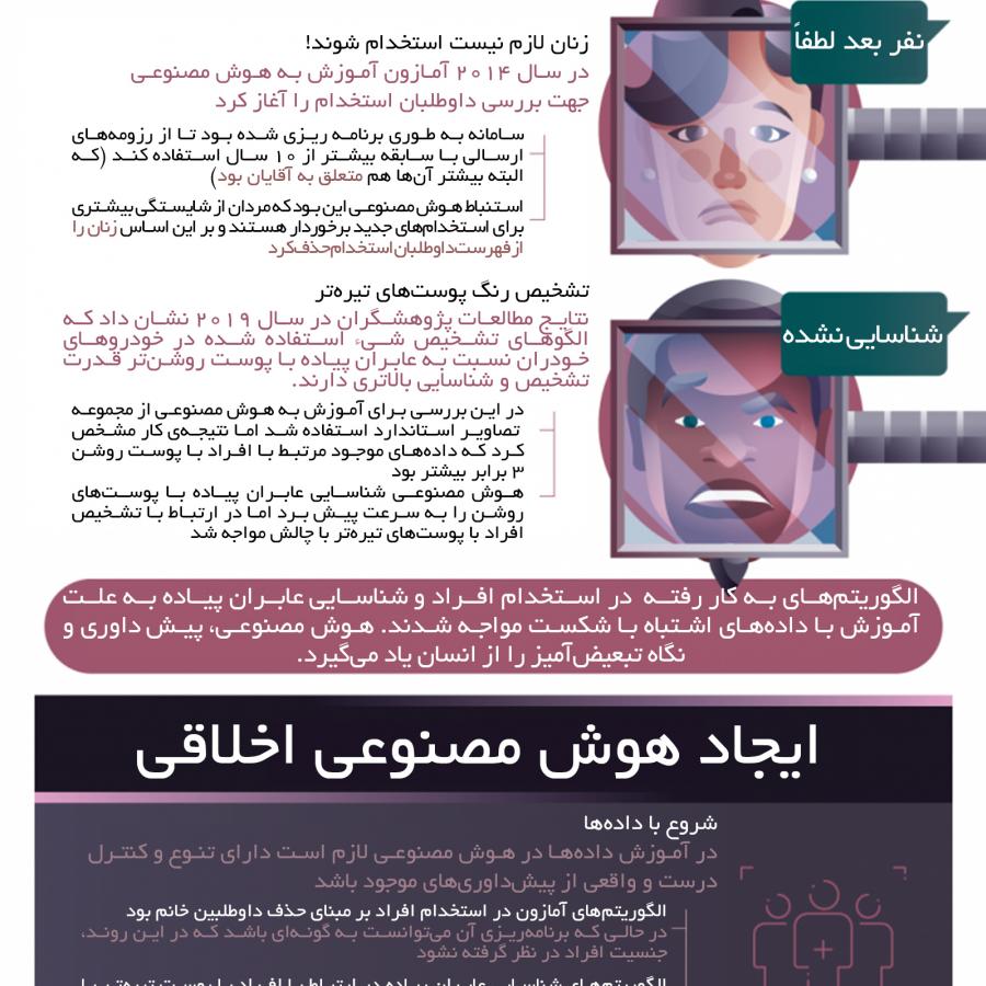 اخلاق هوش مصنوعی (بخش سوم)
