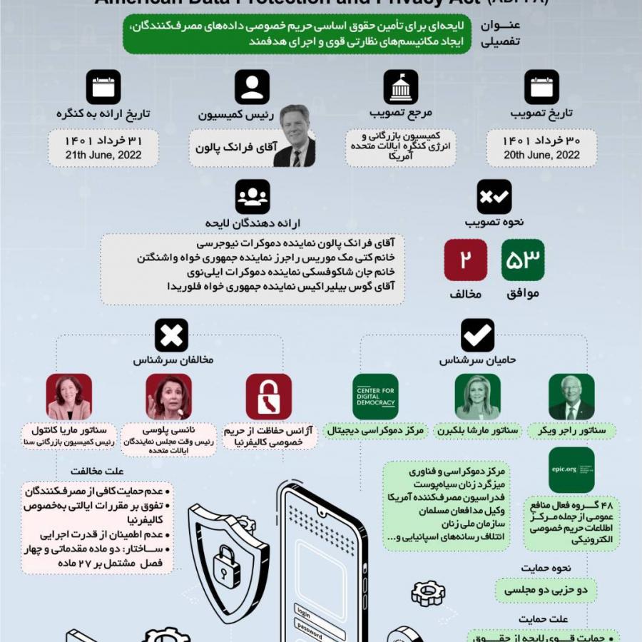 شناسنامه قانون حریم خصوصی و حفاظت از داده ایالات متحده امریکا (بخش اول)