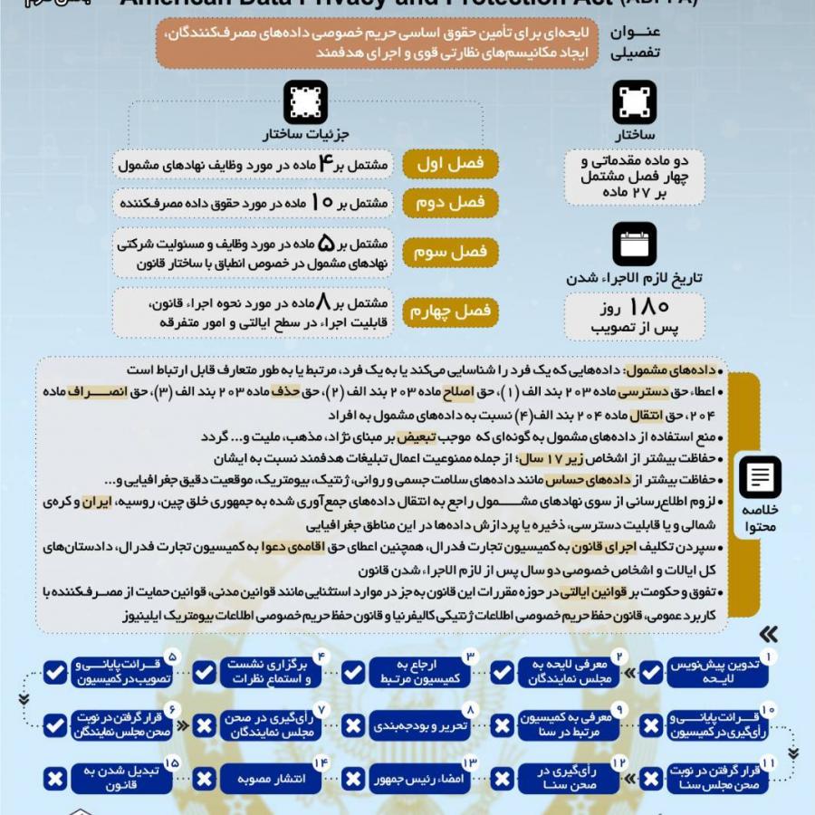 اینفوگرافیک شناسنامه قانون حریم خصوصی و حفاظت از داده ایالات متحده امریکا (بخش دوم)
